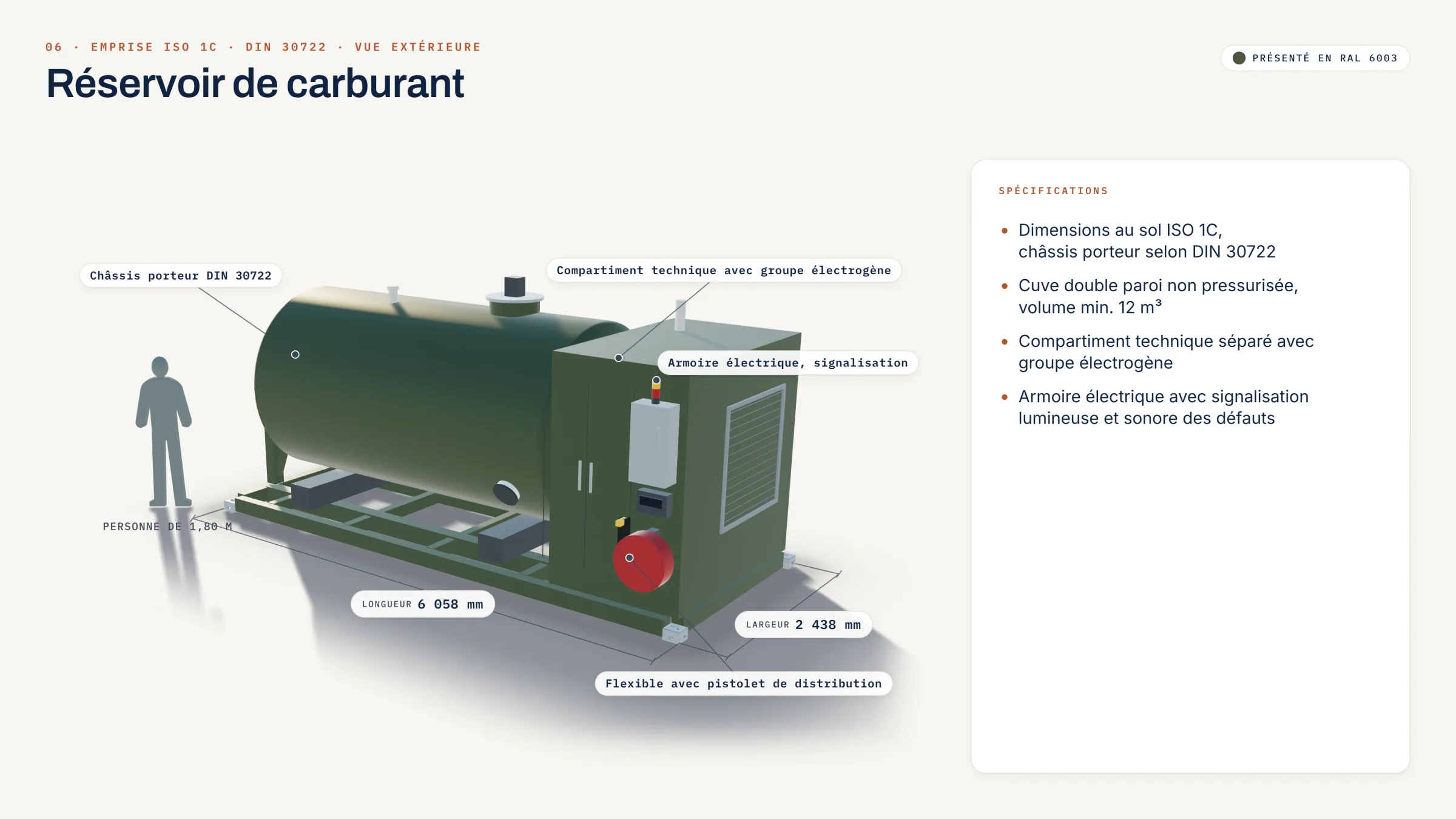 Réservoir de carburant : Vue de l'extérieur (visualisation)
