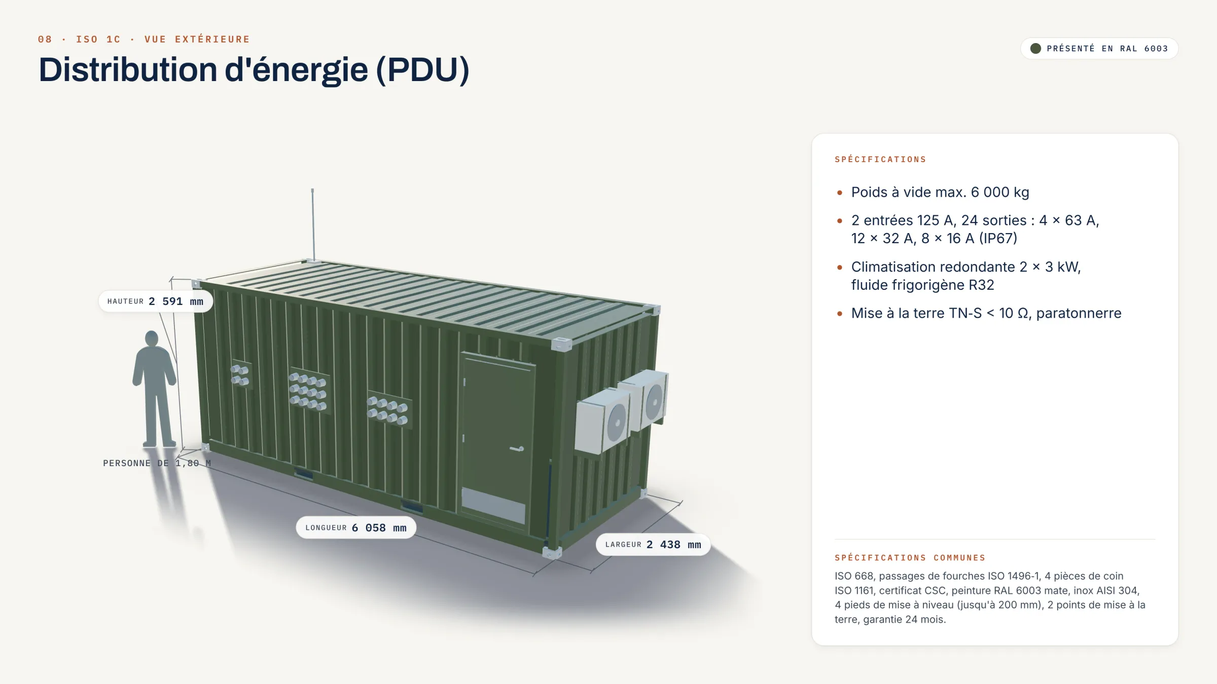 Distribution d'énergie : Vue de l'extérieur (visualisation)