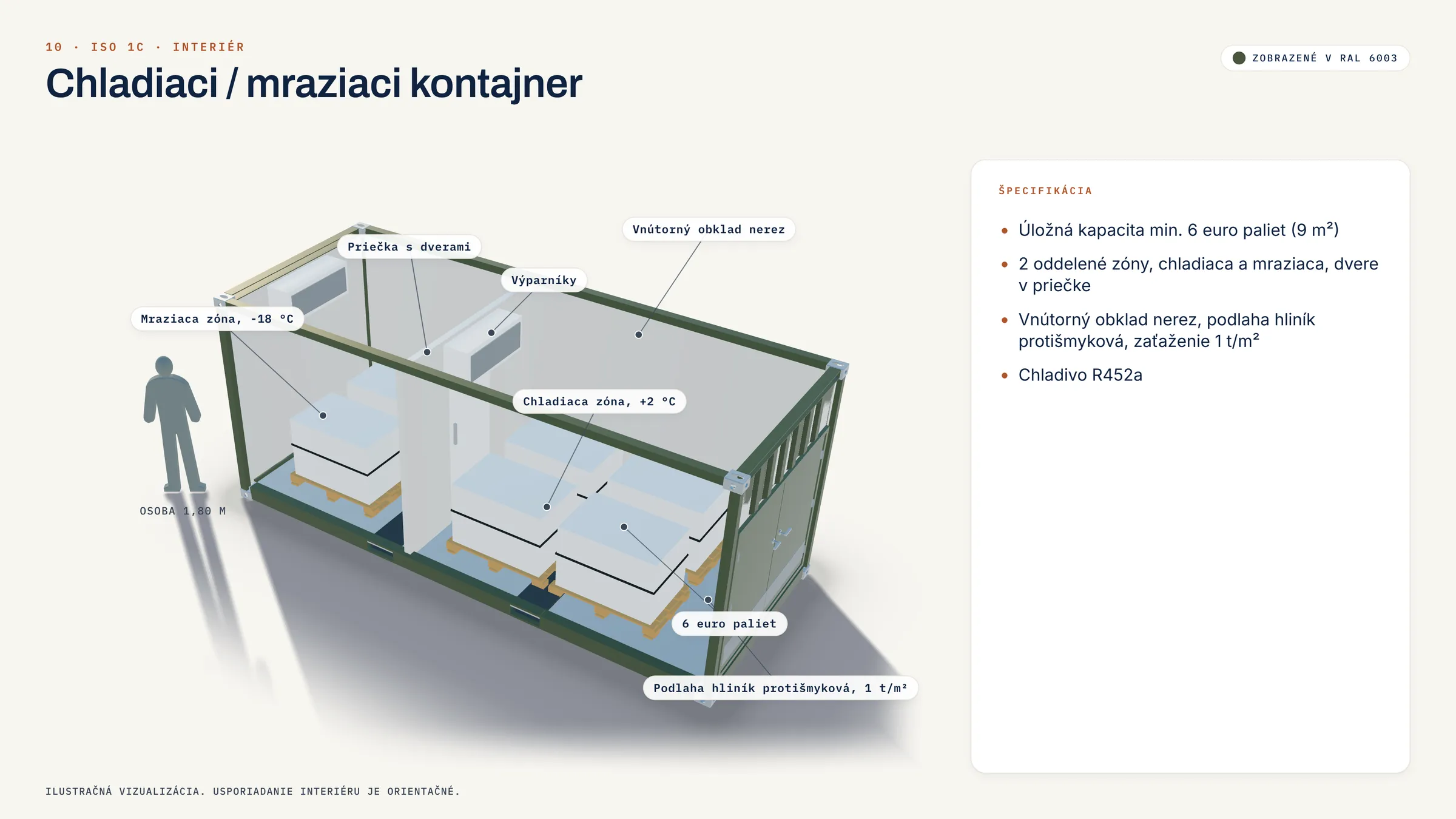 Refrigerated and freezer container: View inside (visualisation)