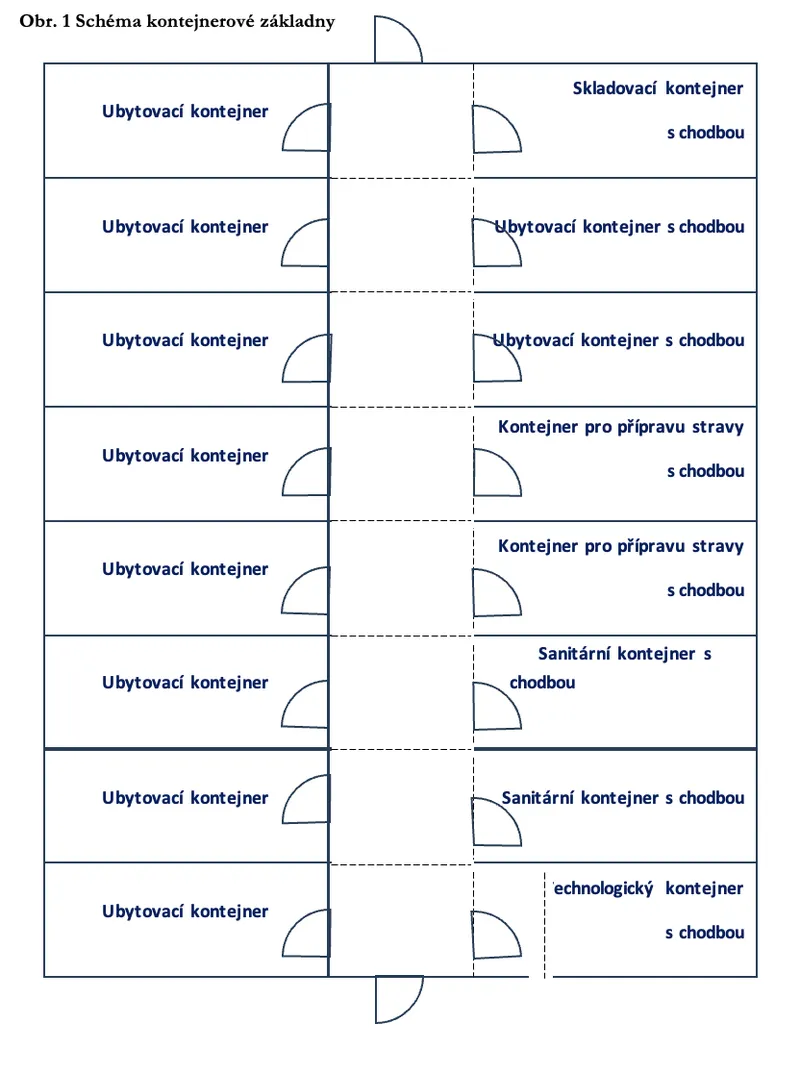 Diagramm der Feldlageranordnung
