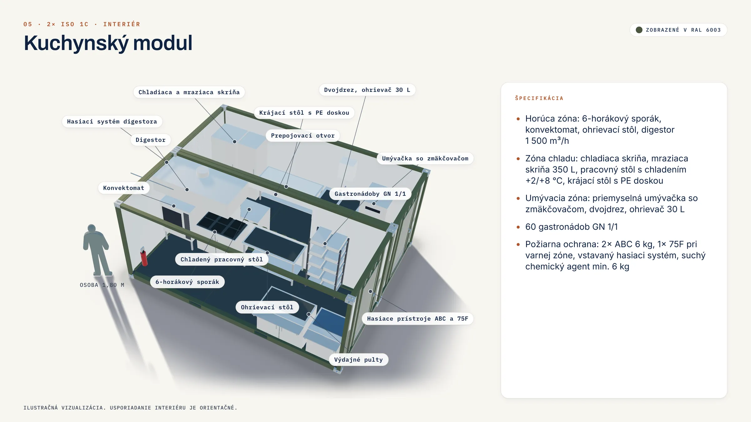 Küchenmodul: Blick ins Innere (Visualisierung)