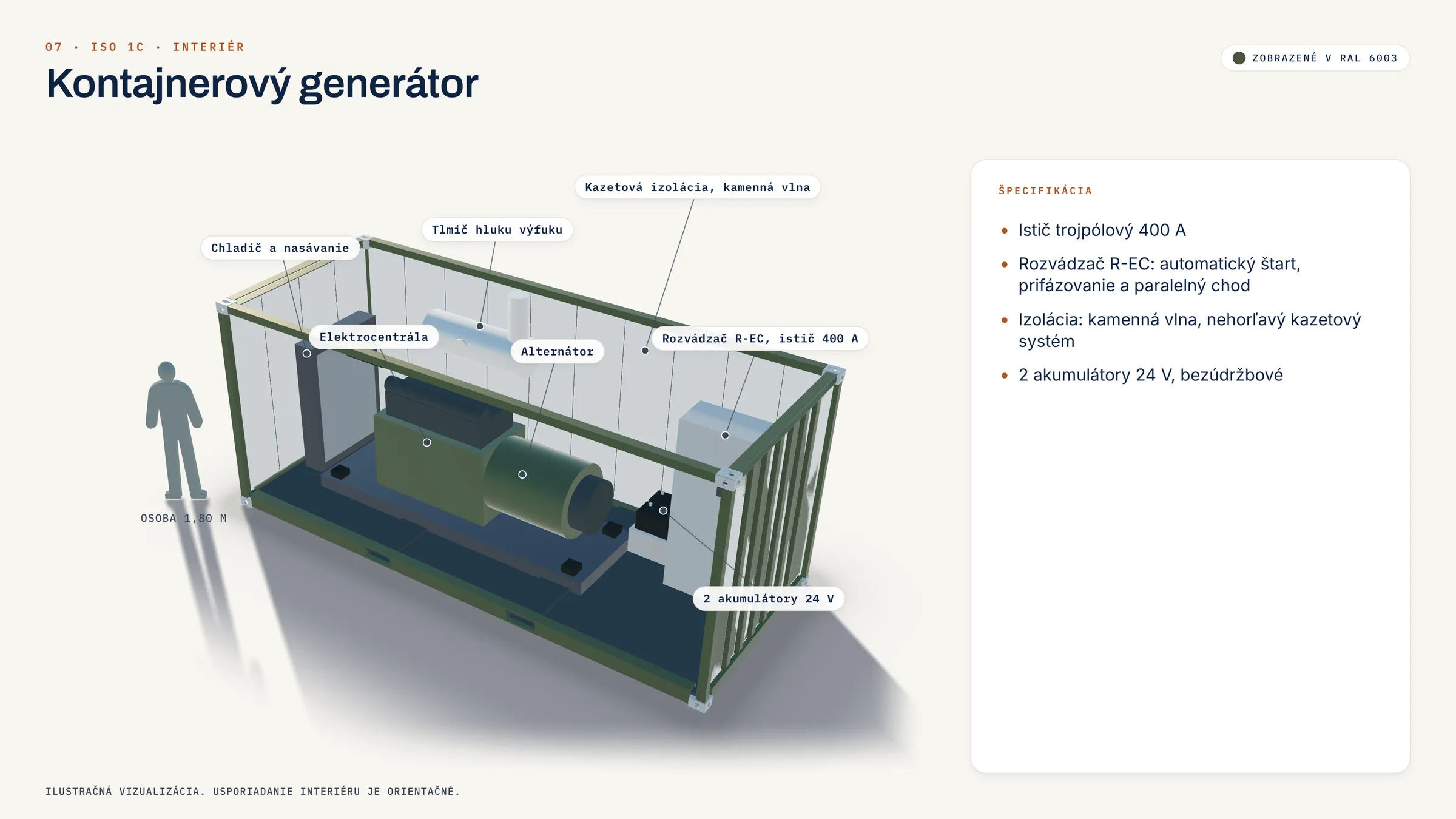 Containergenerator: Blick ins Innere (Visualisierung)