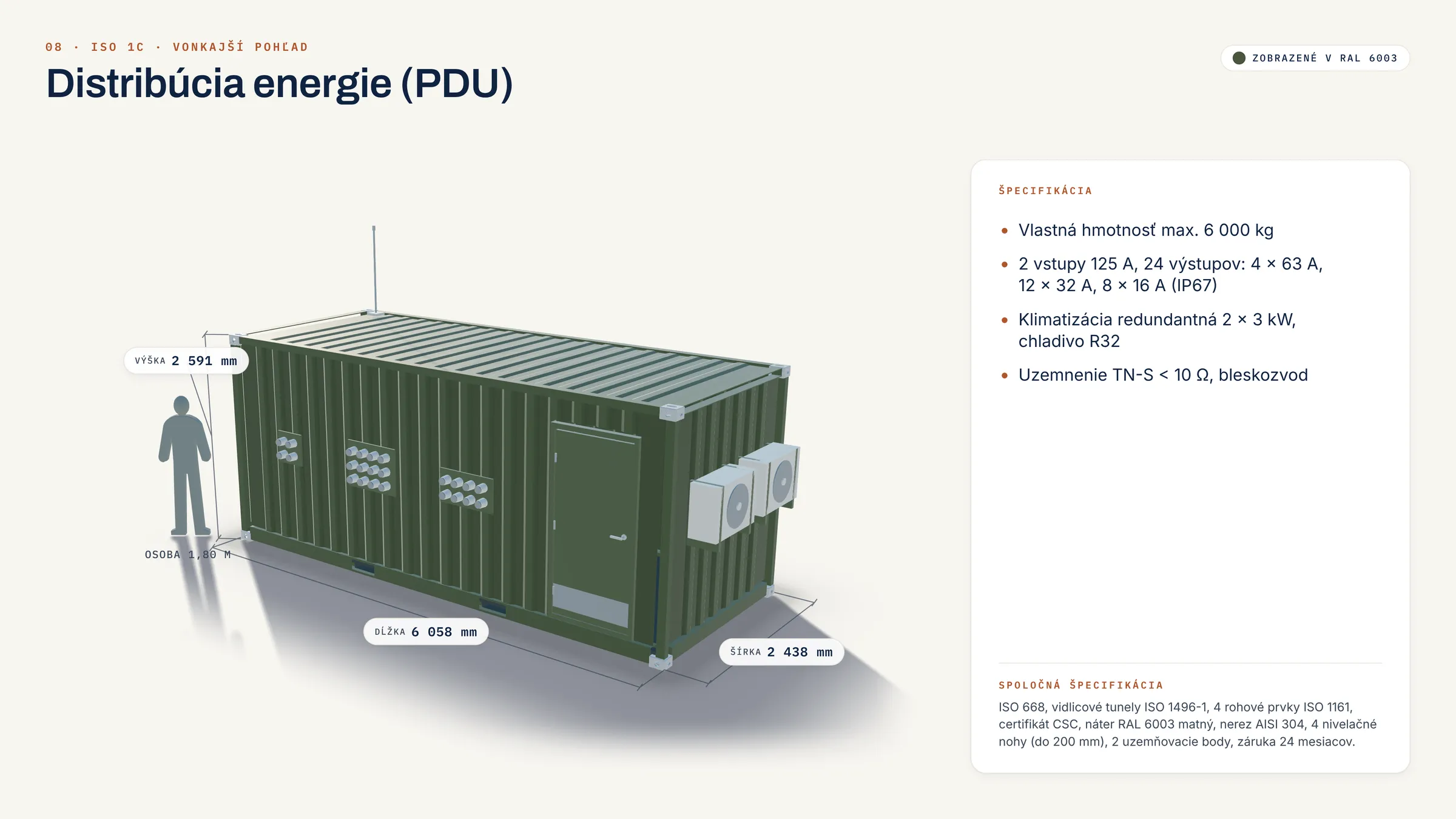 Energieverteilung: Ansicht von außen (Visualisierung)