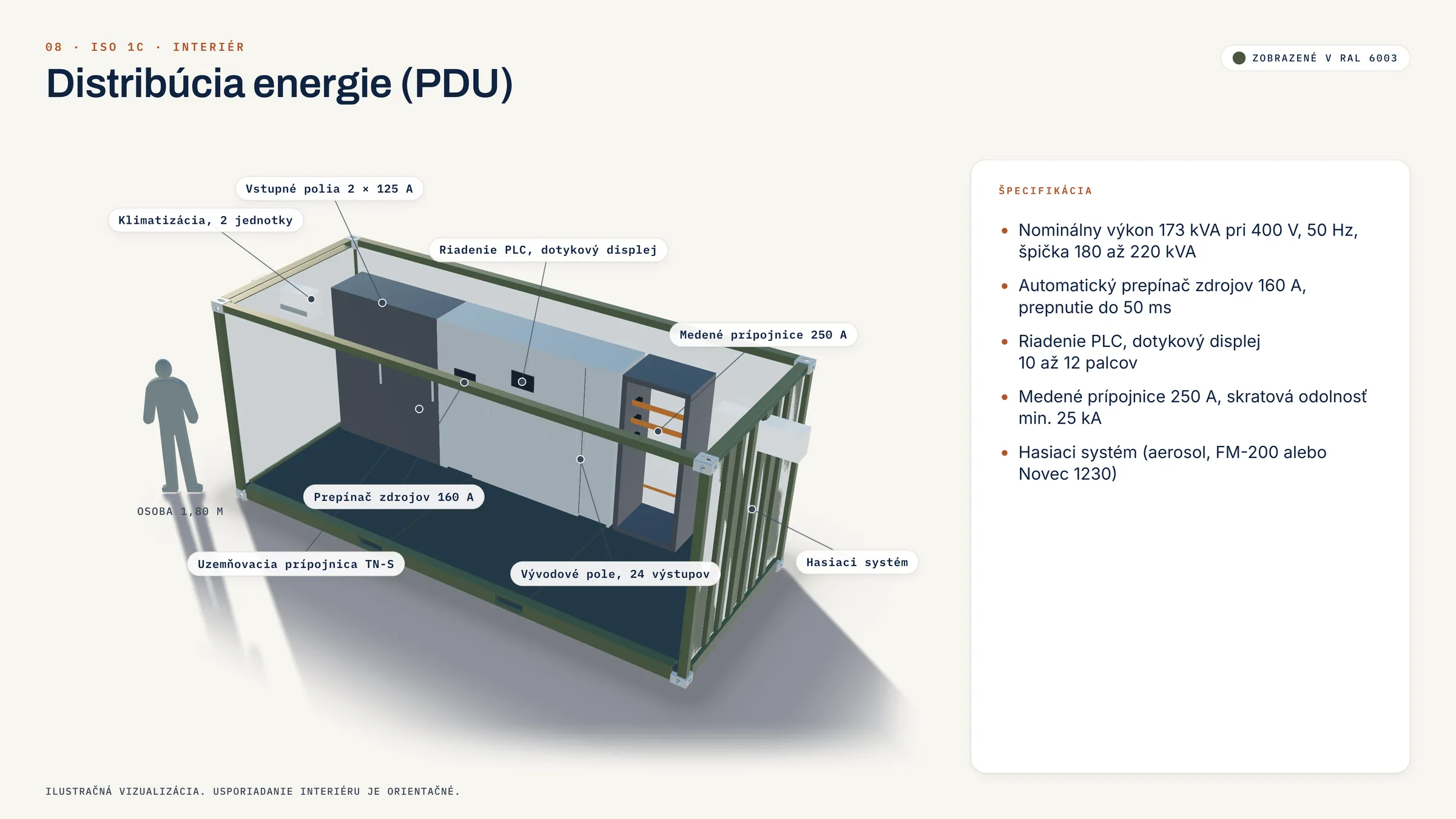 Energieverteilung: Blick ins Innere (Visualisierung)